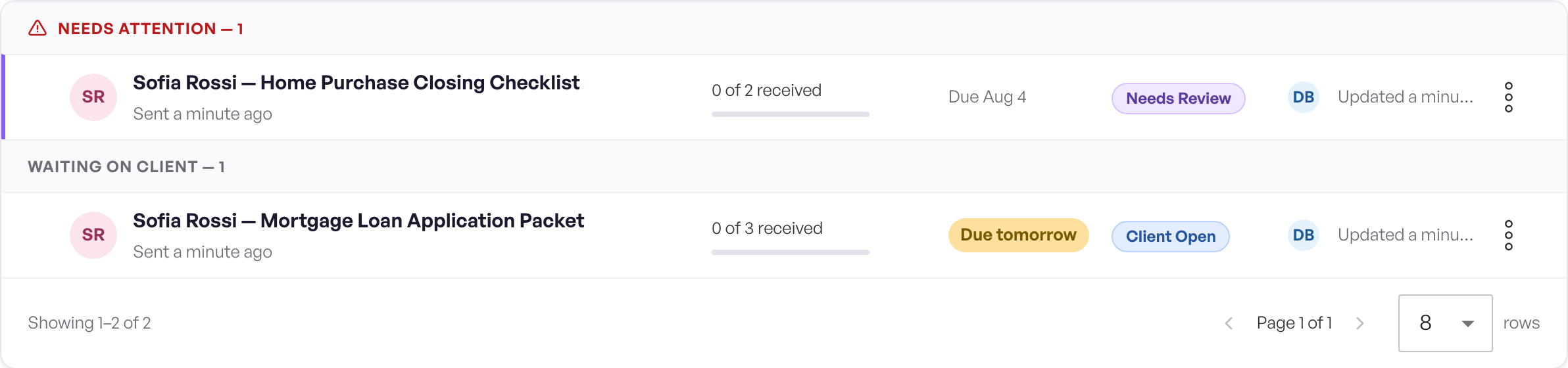 A client's requests grouped under a Needs attention header, each row showing documents received, due state, stage and assignee